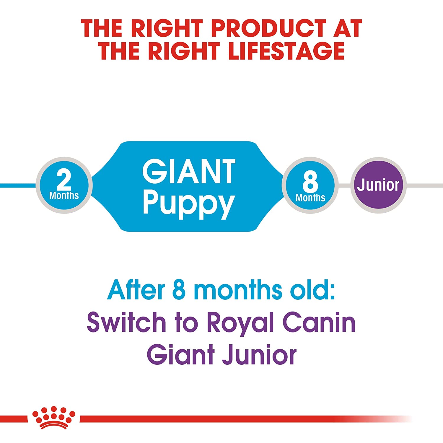 Royal Canin Giant Puppy Food
