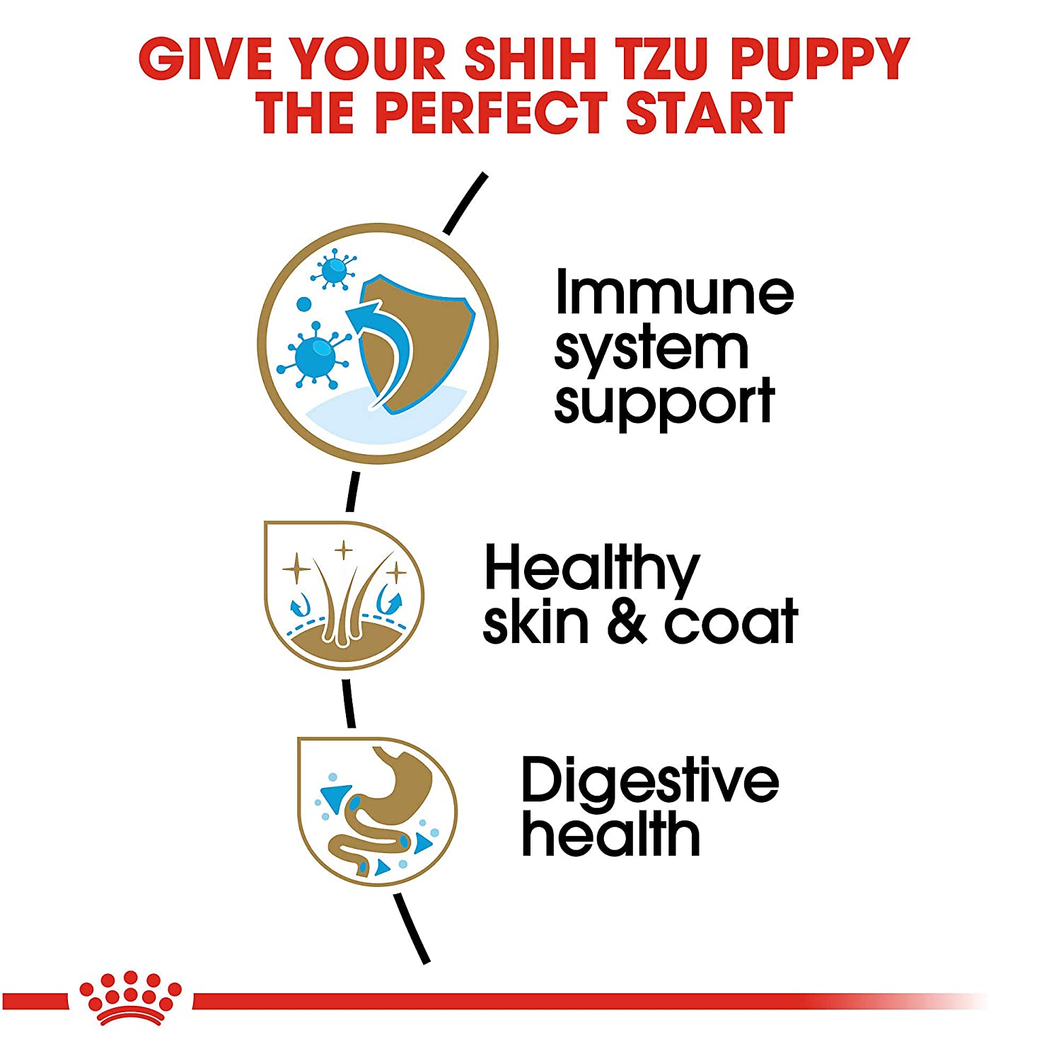 Royal Canin ShihTzu Puppy Food (0-1 year)