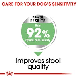  Digestive Care Mini Dog Dry Food Royal Canin